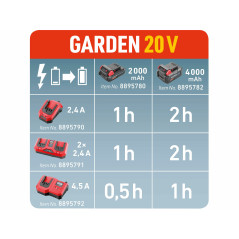 Nabíjačka akumulátorov Garden 20V/2x2,4A pre záhradné aku náradie