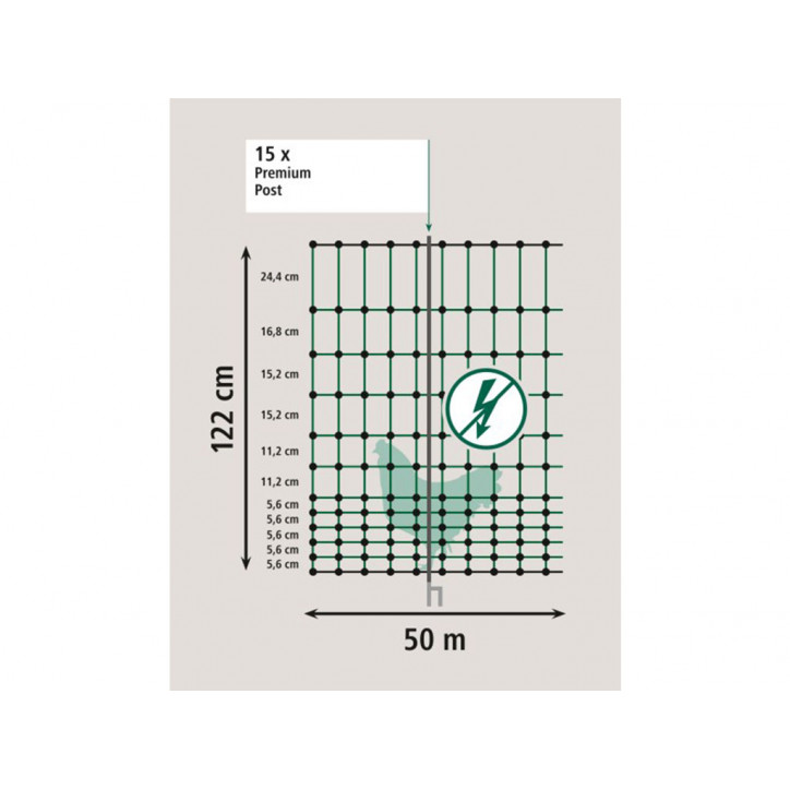 Nevodivá sieť pre hydinu KERBL PREMIUM 122 cm x 50 m / 2 hroty