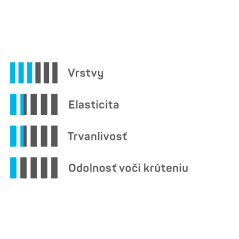 3-vrstvová záhradná hadica ECONOMIC 3/4" 25m