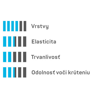 4-vrstvová záhradná hadica IDEAL 1" 50m