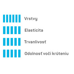 6-vrstvová záhradná hadica MULTIFLEX ATSV 1" 20m