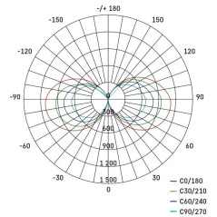Pracovné LED svietidlo 360° 70 W IP54 CANNO