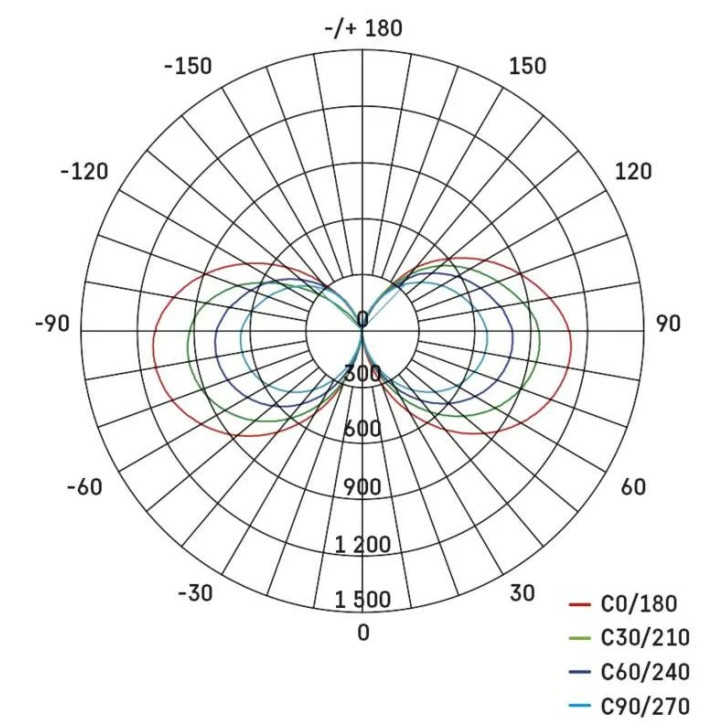 Pracovné LED svietidlo 360° 70 W IP54 CANNO