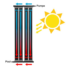 DEMA Solárny ohrev vody v bazéne DPH 605