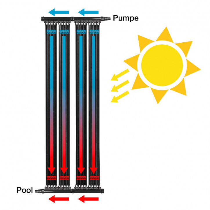 Solárny ohrev vody v bazéne DPH 605