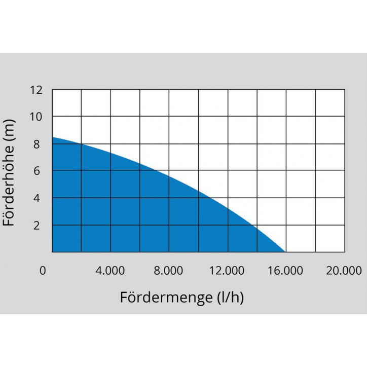 Kombinované ponorné čerpadlo GS 751 3v1 Kombinované ponorné čerpadlo GS 751 3v1
