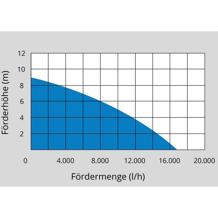 Ponorné čerpadlo kombinované GS 750.1 2v1 Ponorné čerpadlo kombinované GS 750.1 2v1