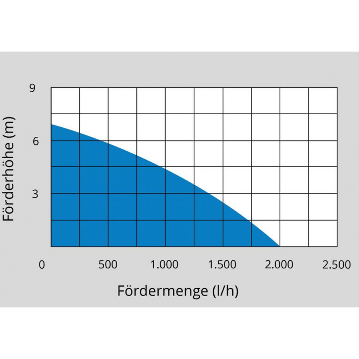 Aku čerpadlo do suda RFP 18-0 Aku čerpadlo do suda RFP 18-0